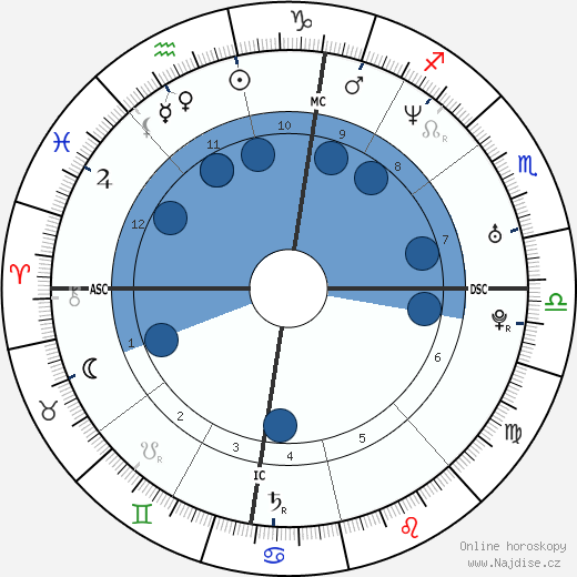 Thomas Castaignede wikipedie, horoscope, astrology, instagram
