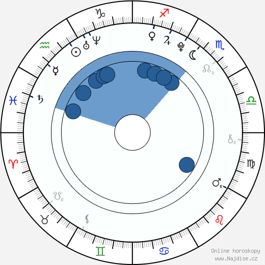 Thomas Cerpentier wikipedie, horoscope, astrology, instagram