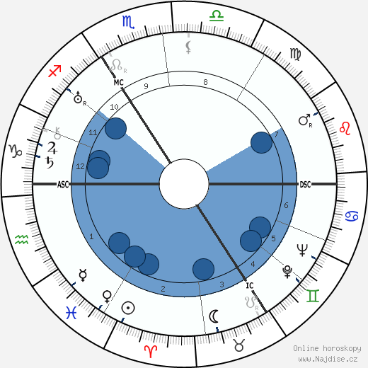 Thomas Charles Lethbridge wikipedie, horoscope, astrology, instagram