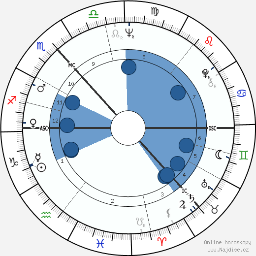 Thomas Clarke wikipedie, horoscope, astrology, instagram