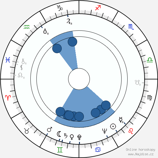 Thomas Coley wikipedie, horoscope, astrology, instagram