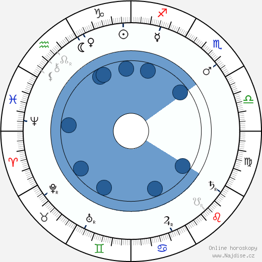 Thomas Crahan wikipedie, horoscope, astrology, instagram