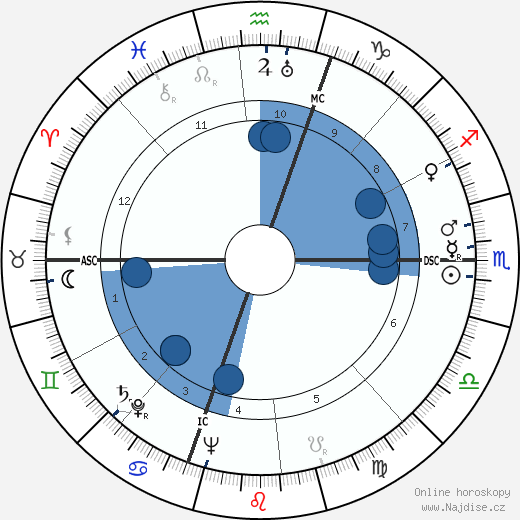 Thomas D. Davies wikipedie, horoscope, astrology, instagram