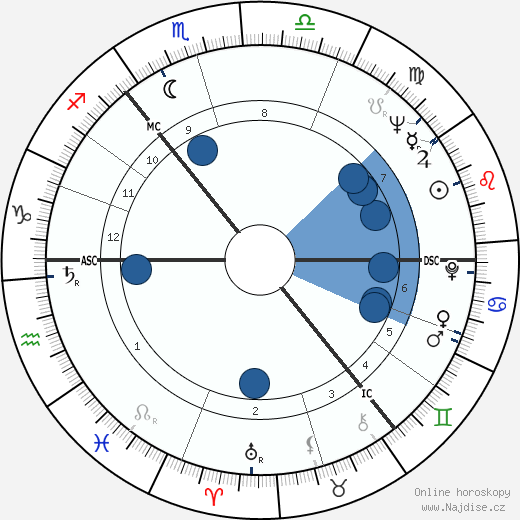 Thomas Dalyell wikipedie, horoscope, astrology, instagram