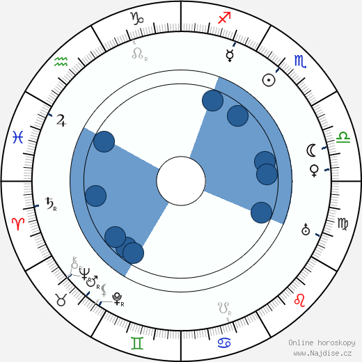 Thomas Delmar wikipedie, horoscope, astrology, instagram