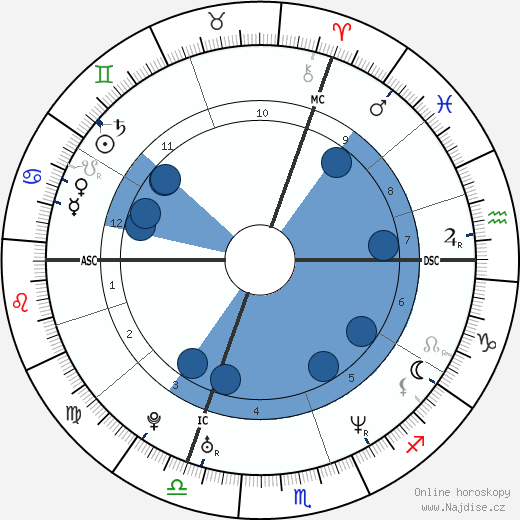 Thomas Dutronc wikipedie, horoscope, astrology, instagram