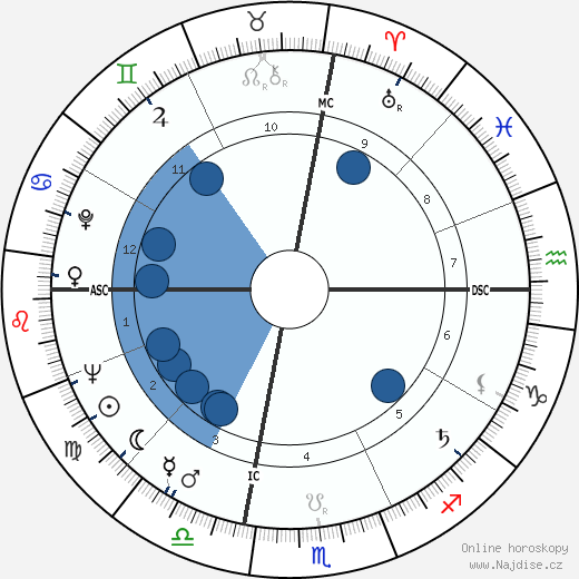 Thomas Eagleton wikipedie, horoscope, astrology, instagram