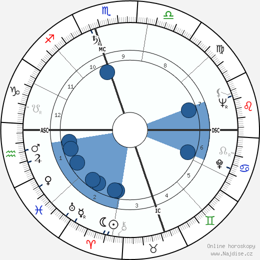 Thomas Edd Mayfield wikipedie, horoscope, astrology, instagram
