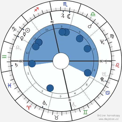 Thomas Estavan wikipedie, horoscope, astrology, instagram