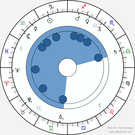 Thomas F. Dixon Jr. wikipedie, horoscope, astrology, instagram