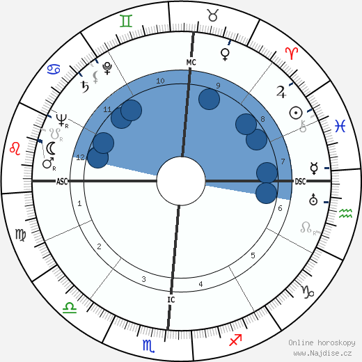 Thomas F. Dixon wikipedie, horoscope, astrology, instagram