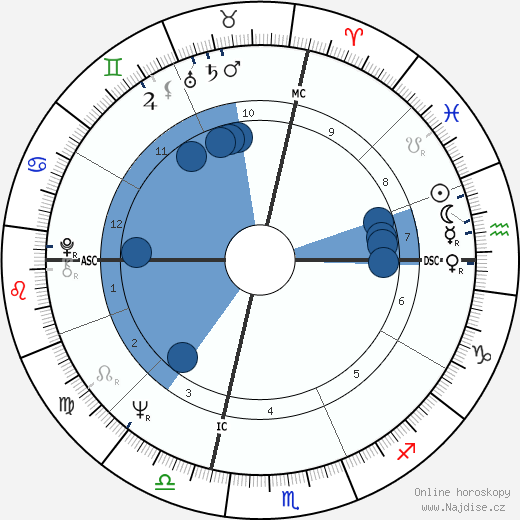 Thomas F. Reilly wikipedie, horoscope, astrology, instagram