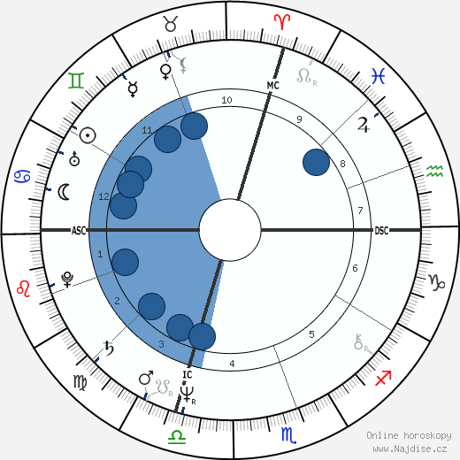 Thomas F. Rose wikipedie, horoscope, astrology, instagram