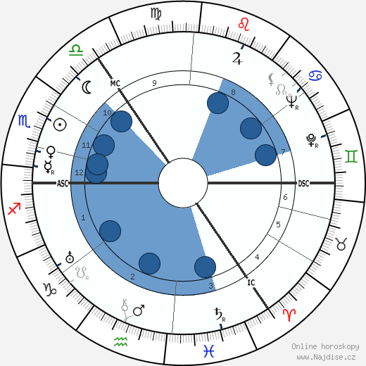 Thomas Ferguson Rodger wikipedie, horoscope, astrology, instagram