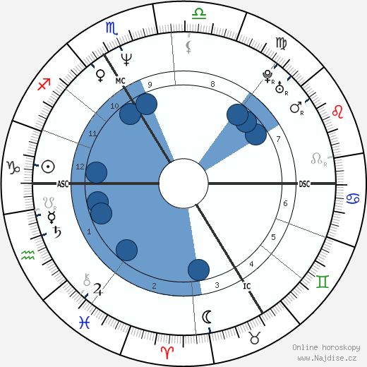 Thomas Fersen wikipedie, horoscope, astrology, instagram