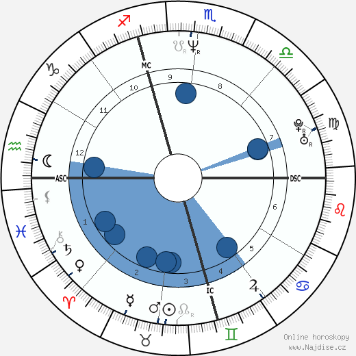 Thomas First wikipedie, horoscope, astrology, instagram
