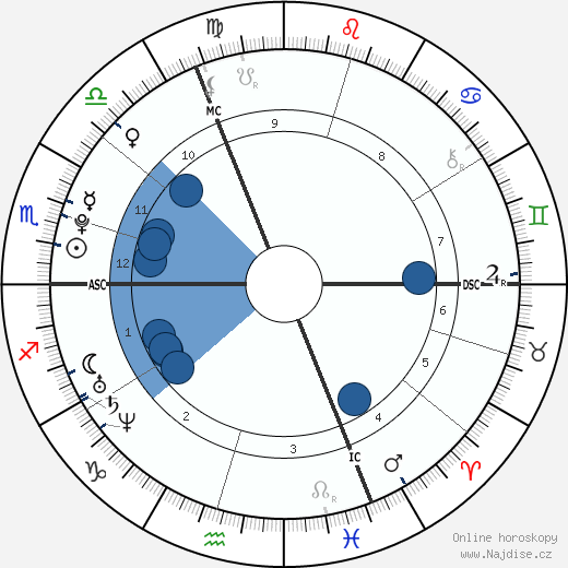 Thomas Forsne wikipedie, horoscope, astrology, instagram