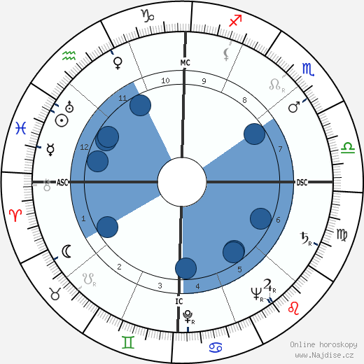 Thomas Francis Parkinson wikipedie, horoscope, astrology, instagram