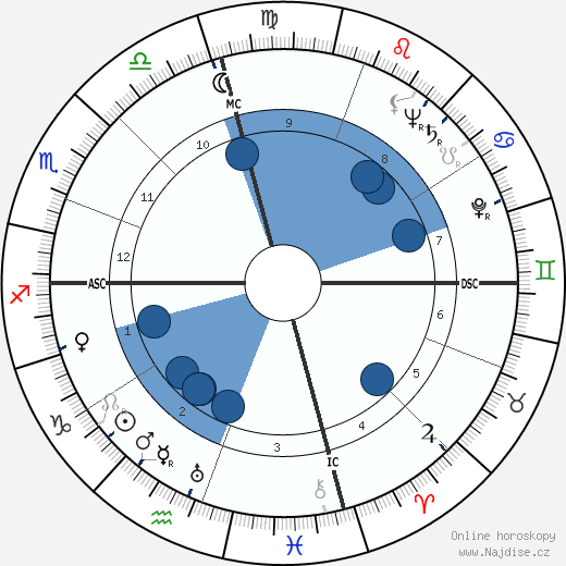 Thomas G. Corbin wikipedie, horoscope, astrology, instagram
