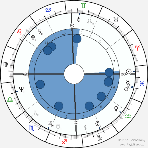 Thomas G. Morton wikipedie, horoscope, astrology, instagram