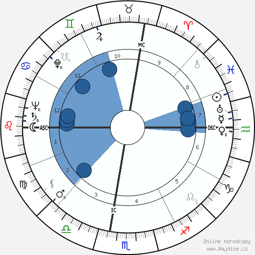 Thomas Gallagher wikipedie, horoscope, astrology, instagram