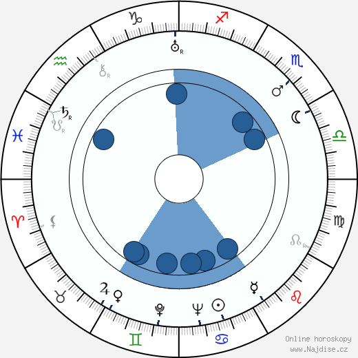 Thomas Gomez wikipedie, horoscope, astrology, instagram