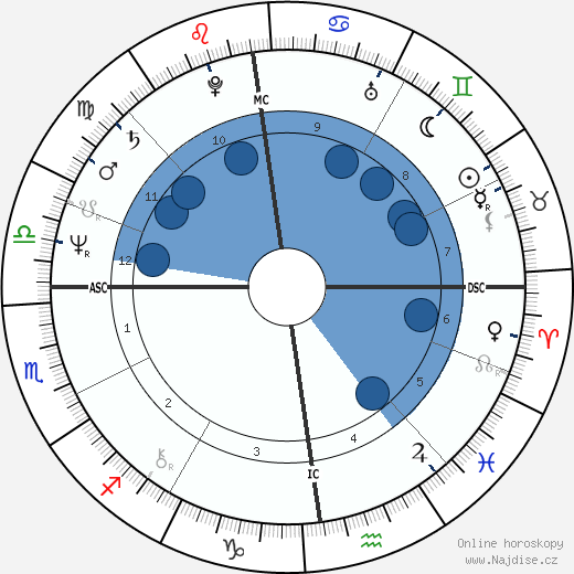 Thomas Gottschalk wikipedie, horoscope, astrology, instagram
