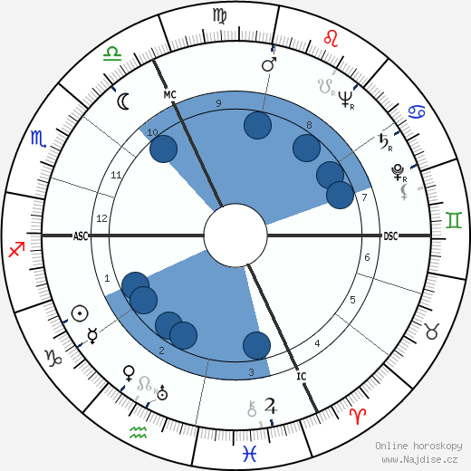 Thomas Griffith wikipedie, horoscope, astrology, instagram