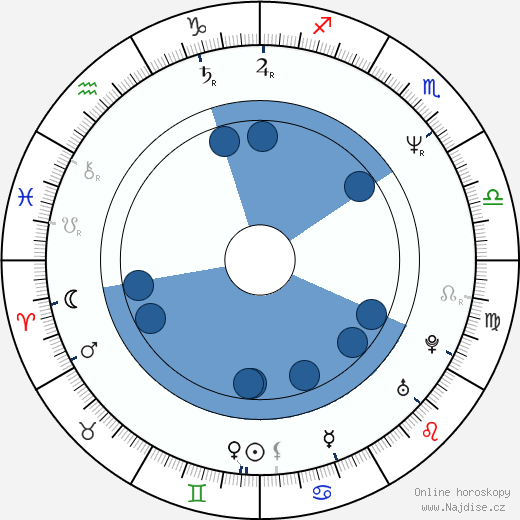 Thomas Haden Church wikipedie, horoscope, astrology, instagram