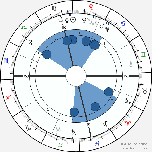 Thomas Heinsohn wikipedie, horoscope, astrology, instagram