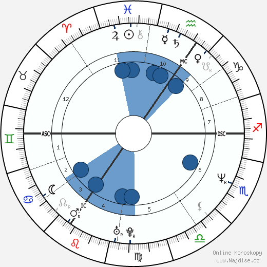 Thomas Hermanns wikipedie, horoscope, astrology, instagram