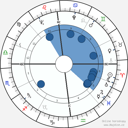 Thomas Holtzmann wikipedie, horoscope, astrology, instagram