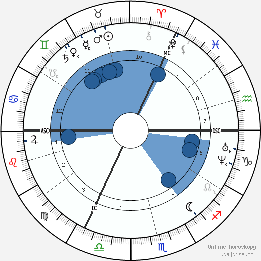 Thomas Huxley wikipedie, horoscope, astrology, instagram