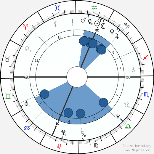 Thomas J. Downey wikipedie, horoscope, astrology, instagram