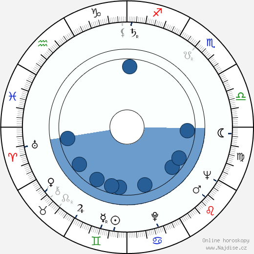 Thomas J. Kelly wikipedie, horoscope, astrology, instagram