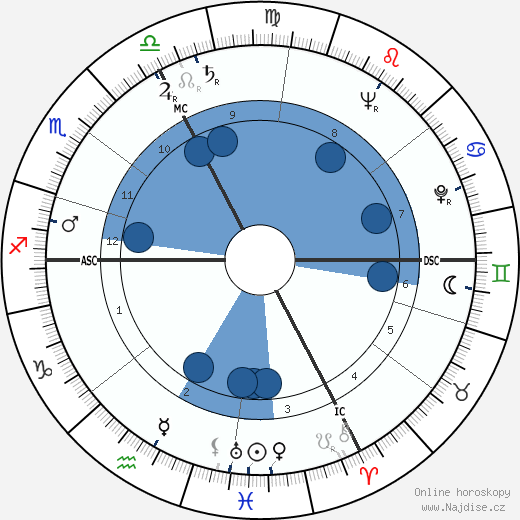 Thomas Jackson Christman wikipedie, horoscope, astrology, instagram