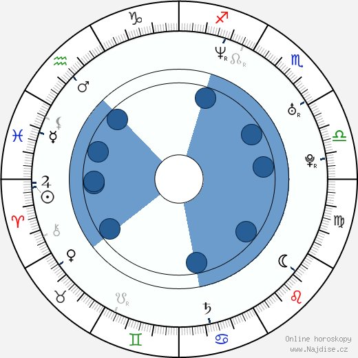 Thomas Johansson wikipedie, horoscope, astrology, instagram