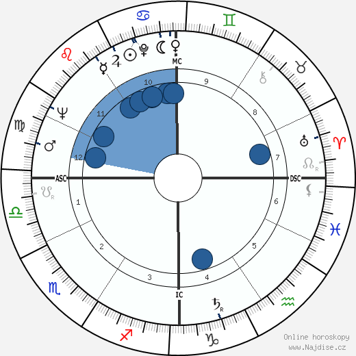 Thomas Kelly wikipedie, horoscope, astrology, instagram