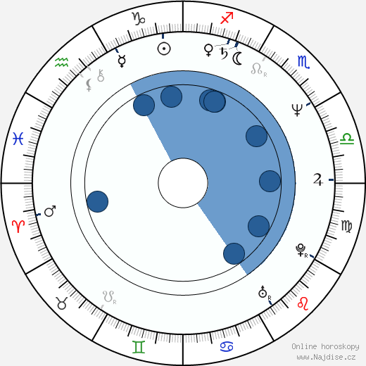 Thomas Kloss wikipedie, horoscope, astrology, instagram