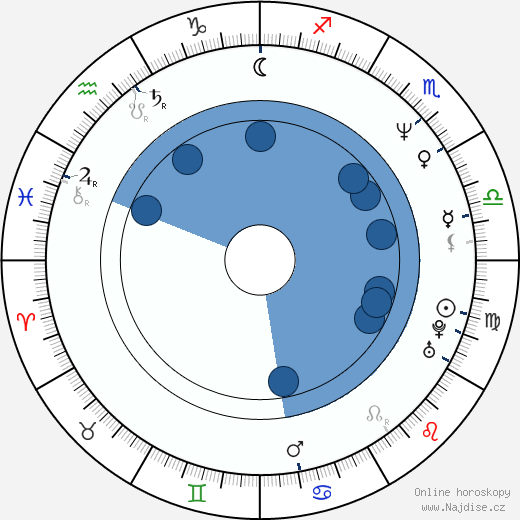 Thomas Kretschmann wikipedie, horoscope, astrology, instagram