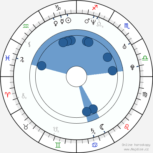 Thomas L. Phillips wikipedie, horoscope, astrology, instagram