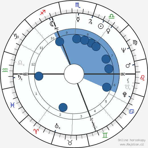 Thomas Lee Judge wikipedie, horoscope, astrology, instagram