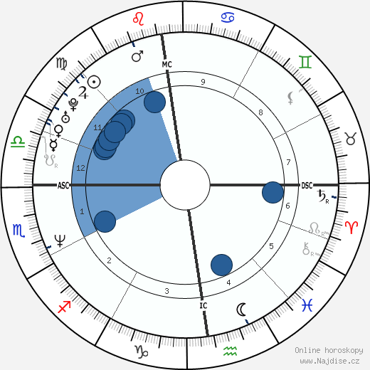 Thomas Levet wikipedie, horoscope, astrology, instagram