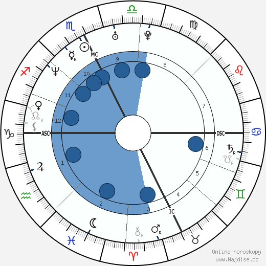 Thomas Lievremont wikipedie, horoscope, astrology, instagram
