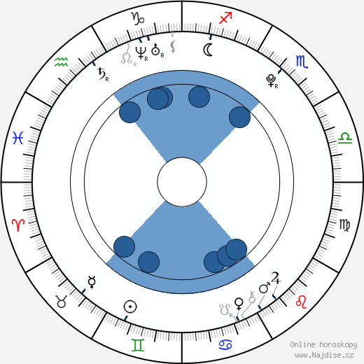 Thomas Ljungman wikipedie, horoscope, astrology, instagram