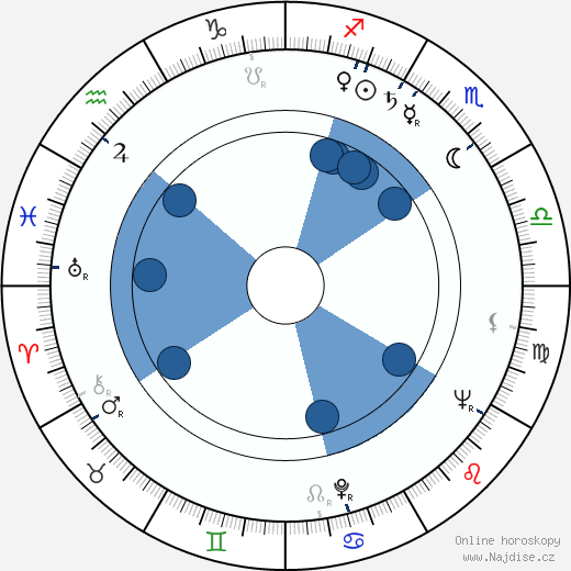 Thomas M. Hahn wikipedie, horoscope, astrology, instagram
