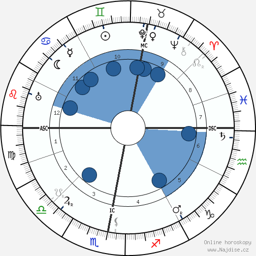 Thomas Mann wikipedie, horoscope, astrology, instagram