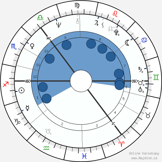 Thomas McAvoy wikipedie, horoscope, astrology, instagram