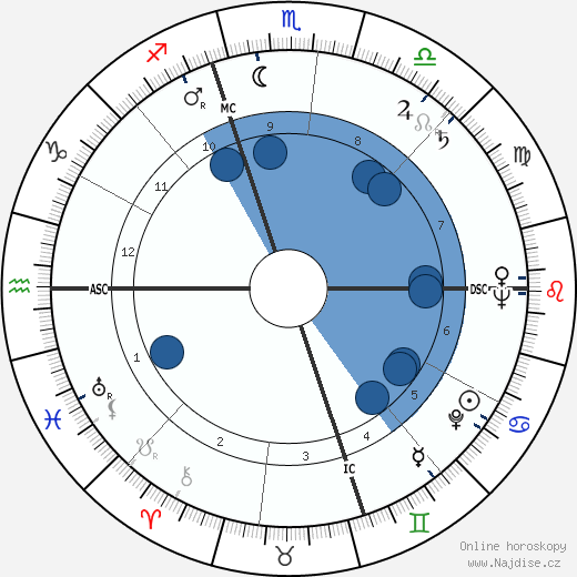 Thomas McKee Tarpley wikipedie, horoscope, astrology, instagram