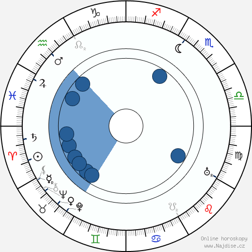 Thomas Meighan wikipedie, horoscope, astrology, instagram